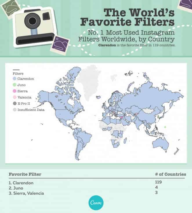 top-10-instagram-filters-world-online-canva-bloggerpunit