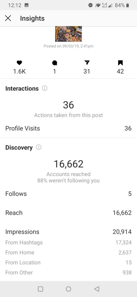 Instagram Business Account Insights