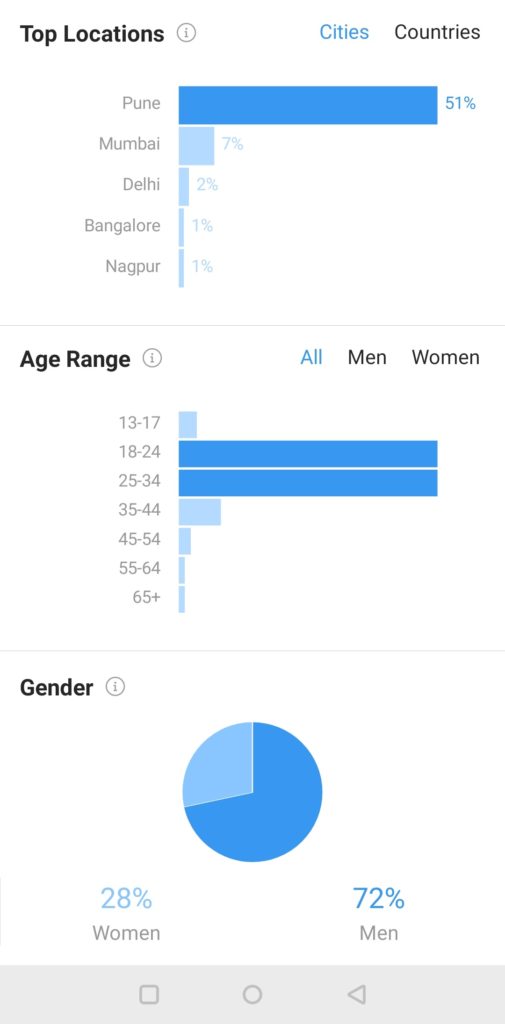Instagram Business Account Insights about Age Range, Gender and Top Locations